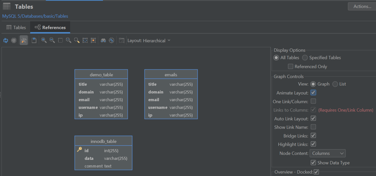 Parameterized Queries In Sql A Guide