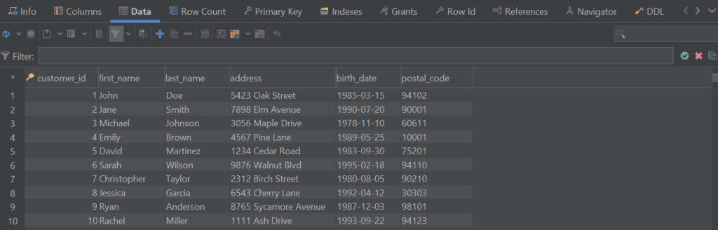 The Data view for the customers table